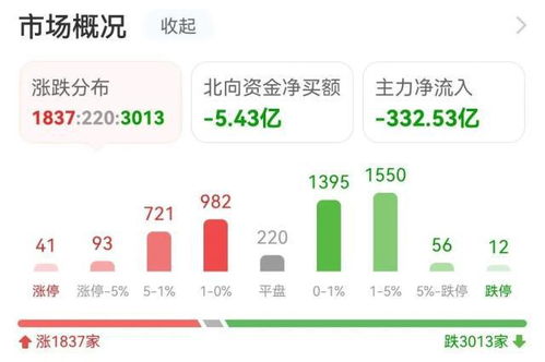 主力資金涌入軟件開發，潤和軟件獲搶籌，健康咨詢領域潛力凸顯